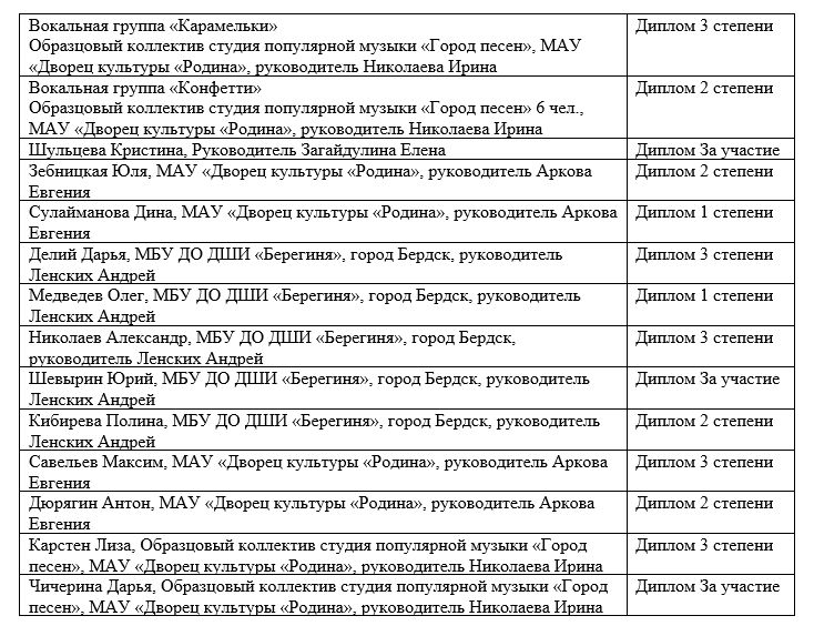 Итоги конкурса Итоги конкурса